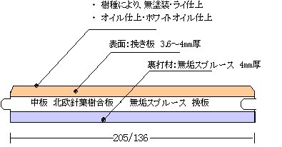断面形状図